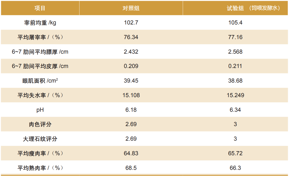 1726709371158074.png 表2.png